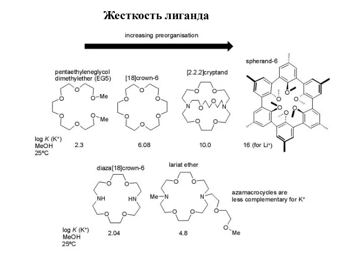 Жесткость лиганда