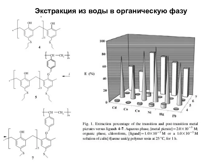 Экстракция из воды в органическую фазу