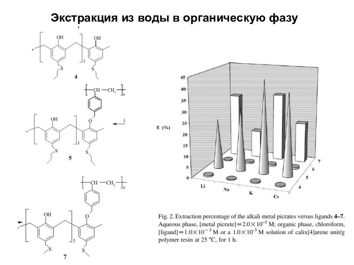 Экстракция из воды в органическую фазу