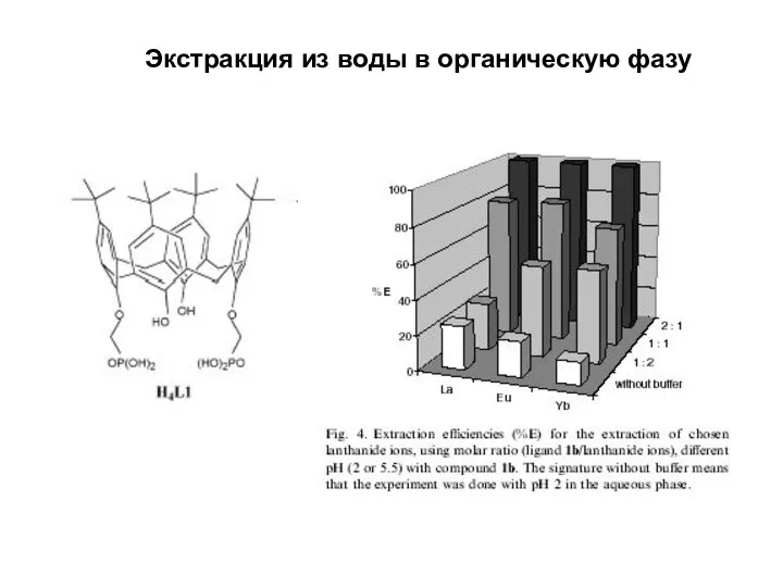 Экстракция из воды в органическую фазу