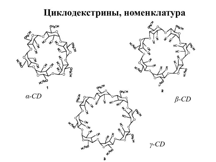 Циклодекстрины, номенклатура α-CD β-CD γ-CD