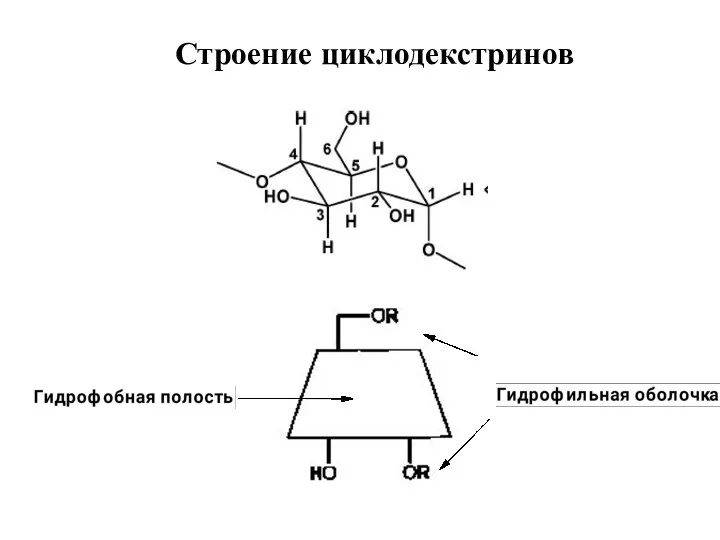 Строение циклодекстринов