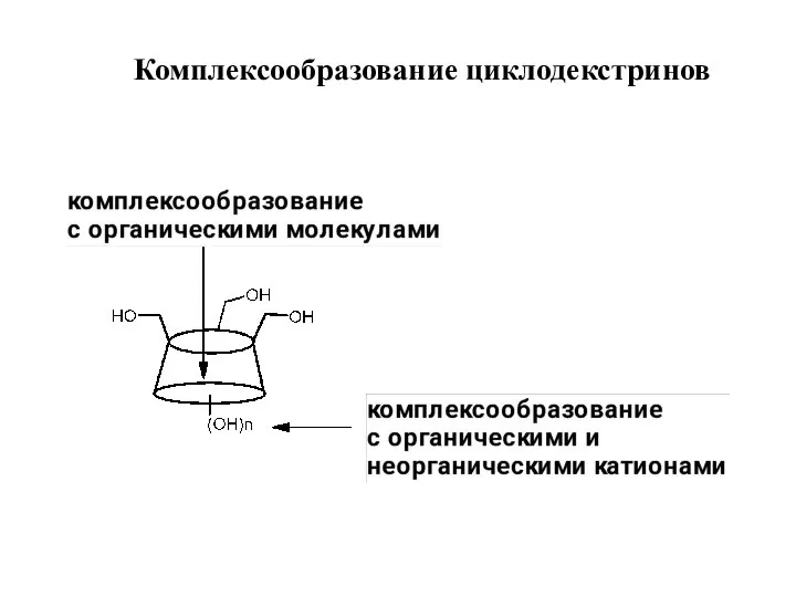 Комплексообразование циклодекстринов