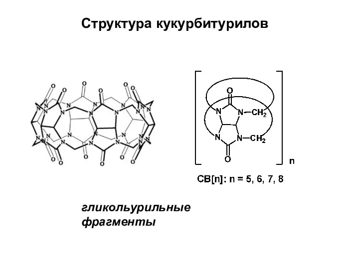 гликольурильные фрагменты Структура кукурбитурилов