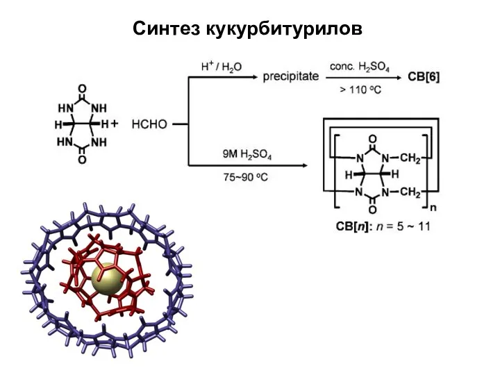 Синтез кукурбитурилов