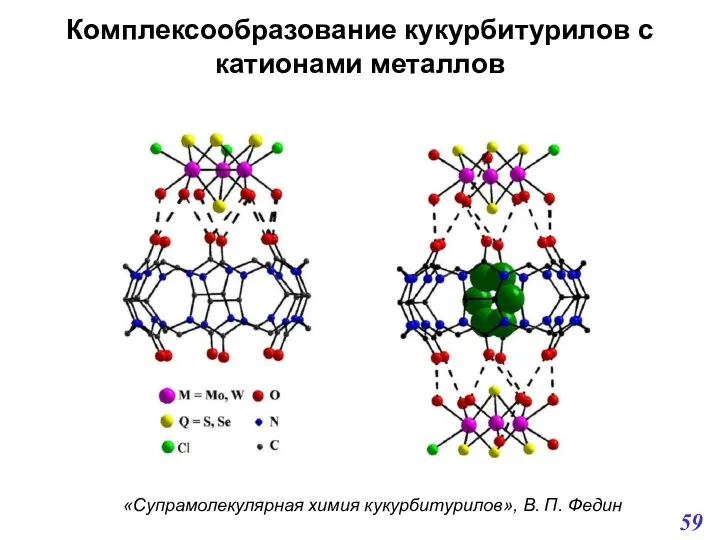 «Супрамолекулярная химия кукурбитурилов», В. П. Федин Комплексообразование кукурбитурилов с катионами металлов 59