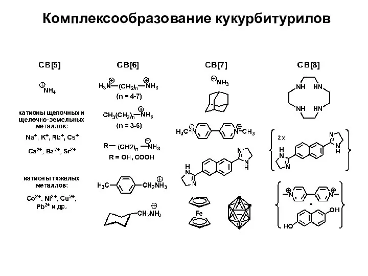 Комплексообразование кукурбитурилов