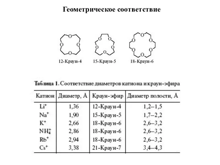 Геометрическое соответствие