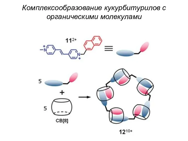 Комплексообразование кукурбитурилов с органическими молекулами