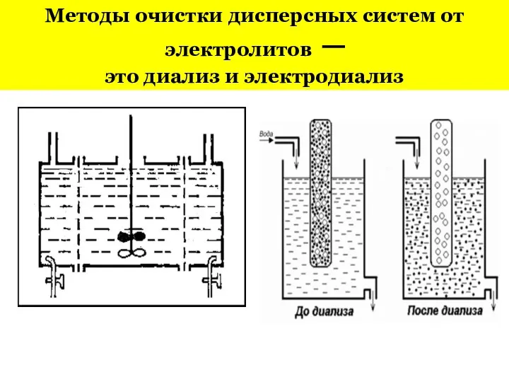 Методы очистки дисперсных систем от электролитов ─ это диализ и электродиализ