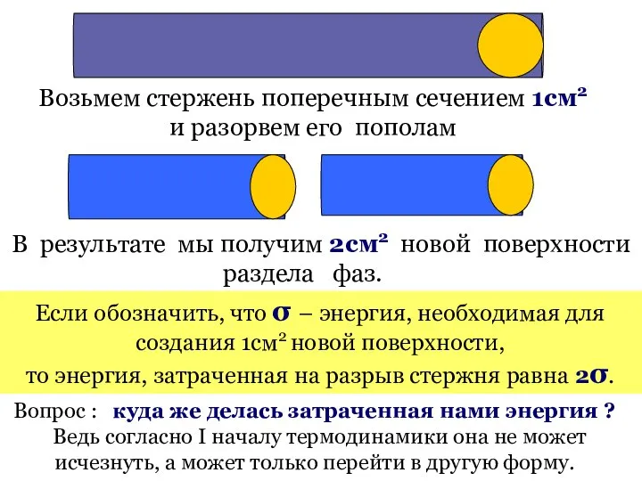 Возьмем стержень поперечным сечением 1см2 и разорвем его пополам В результате