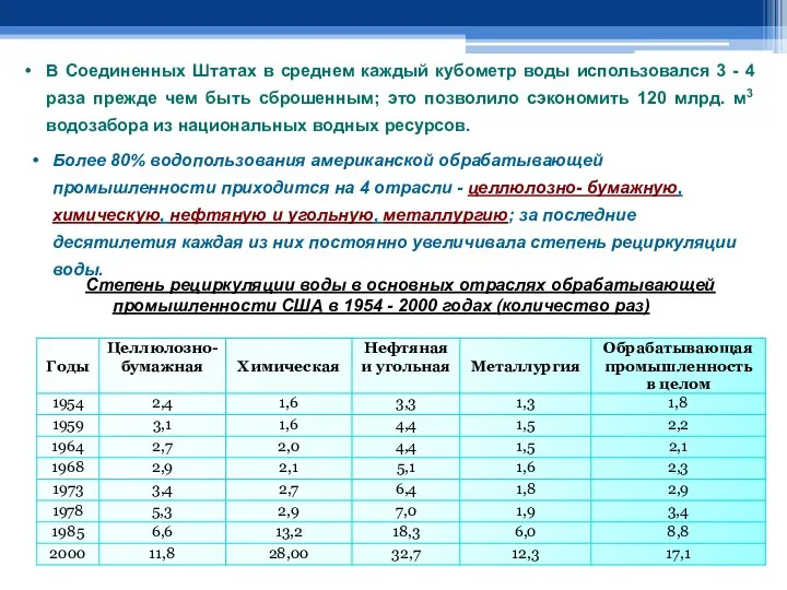 В Соединенных Штатах в среднем каждый кубометр воды использовался 3 -