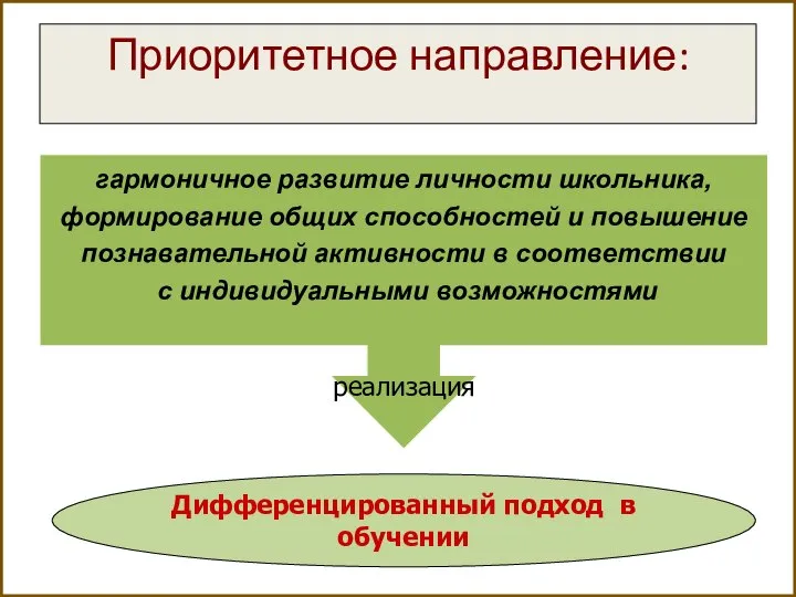 Приоритетное направление: гармоничное развитие личности школьника, формирование общих способностей и повышение