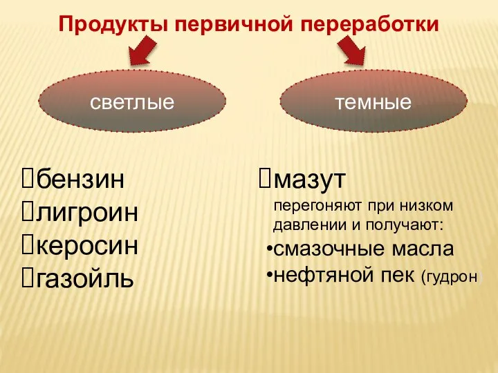 Продукты первичной переработки светлые темные бензин лигроин керосин газойль мазут перегоняют