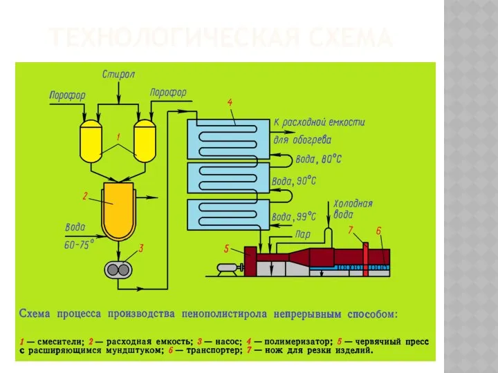 ТЕХНОЛОГИЧЕСКАЯ СХЕМА