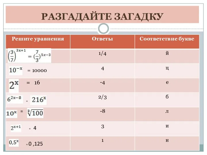 РАЗГАДАЙТЕ ЗАГАДКУ = = 4 = 0 ,125 10000 =