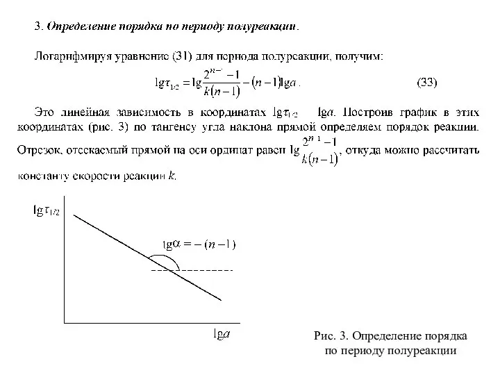 Рис. 3. Определение порядка по периоду полуреакции