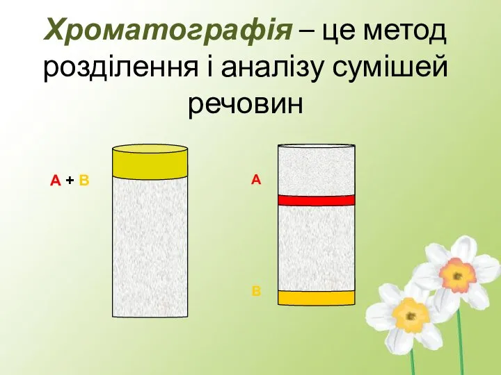 Хроматографія – це метод розділення і аналізу сумішей речовин