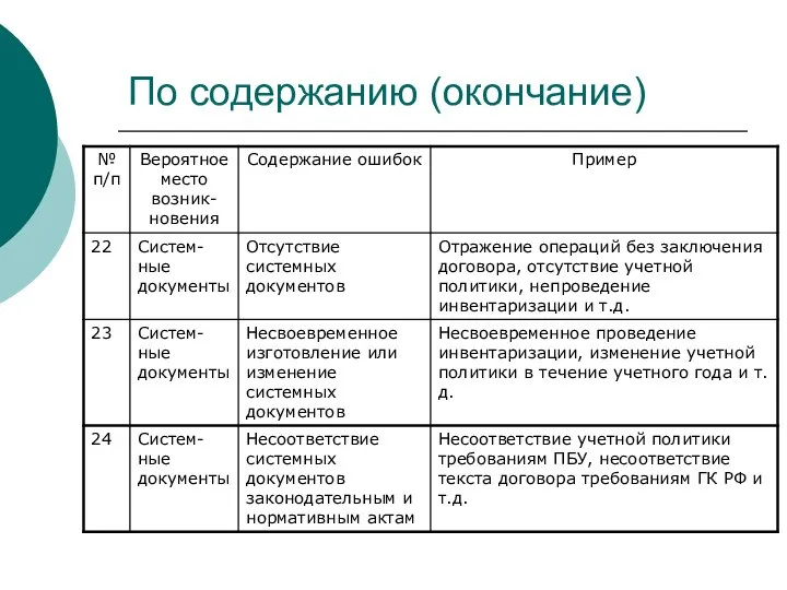 По содержанию (окончание)