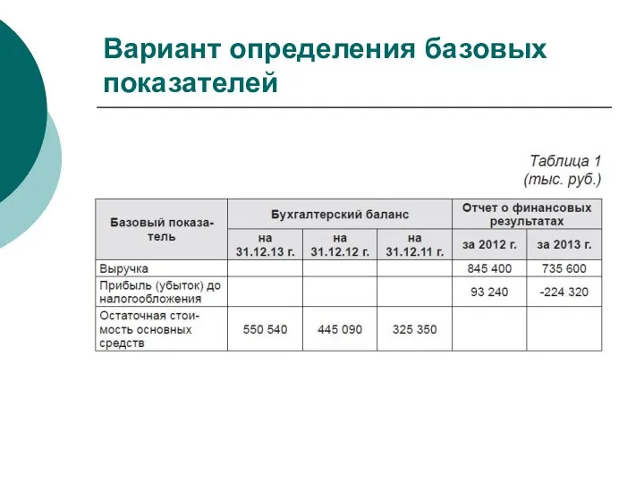 Вариант определения базовых показателей