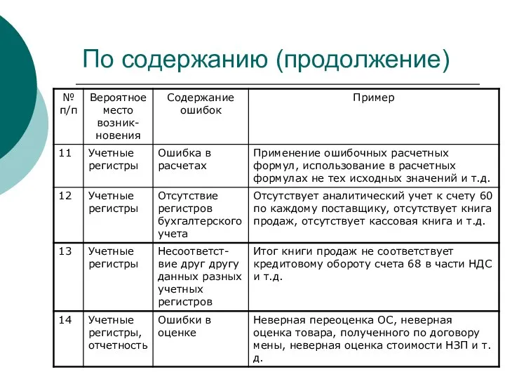 По содержанию (продолжение)