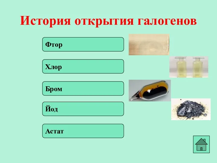 Фтор История открытия галогенов Хлор Бром Йод Астат