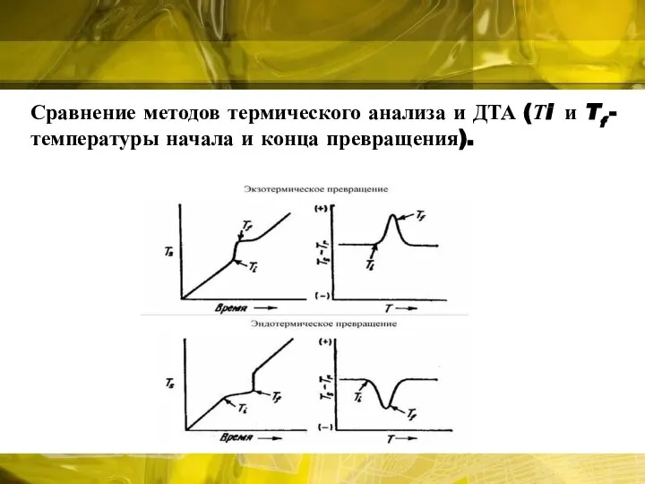 Сравнение методов термического анализа и ДТА (Тi и Tf - температуры начала и конца превращения).