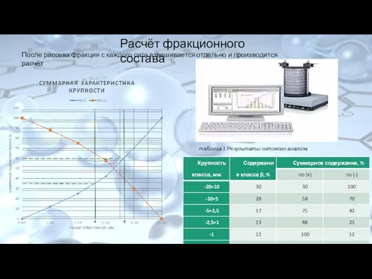 Расчёт фракционного состава После рассева фракция с каждого сита взвешивается отдельно