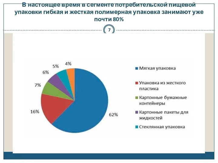 В настоящее время в сегменте потребительской пищевой упаковки гибкая и жесткая