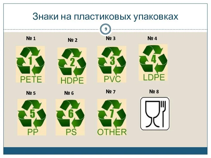 Знаки на пластиковых упаковках № 1 № 3 № 2 №