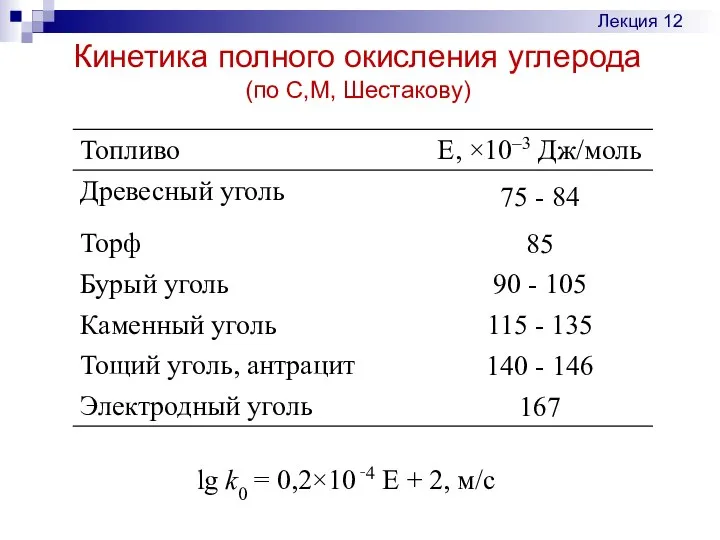 Кинетика полного окисления углерода (по С,М, Шестакову) lg k0 = 0,2×10