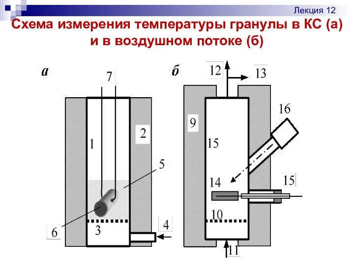 Схема измерения температуры гранулы в КС (а) и в воздушном потоке (б) Лекция 12