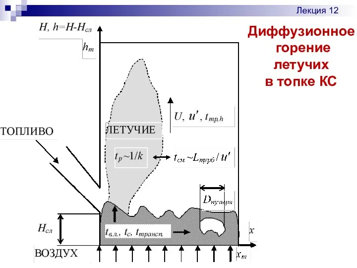 Лекция 12 Диффузионное горение летучих в топке КС