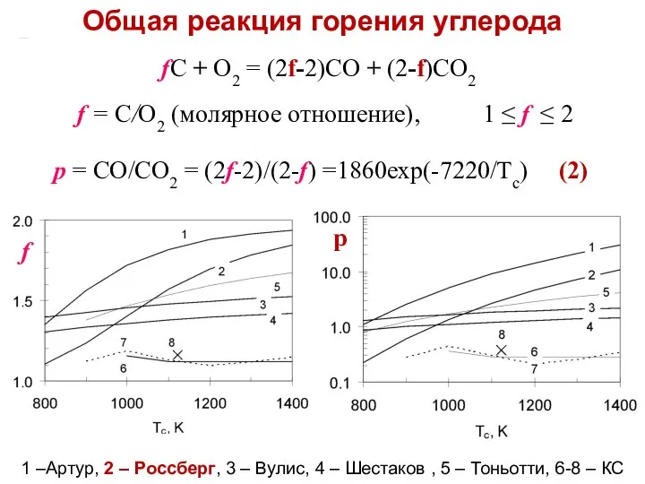fC + O2 = (2f-2)CO + (2-f)CO2 f = С/О2 (молярное