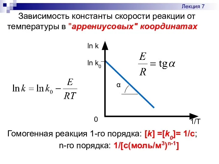 Зависимость константы скорости реакции от температуры в "аррениусовых" координатах Гомогенная реакция