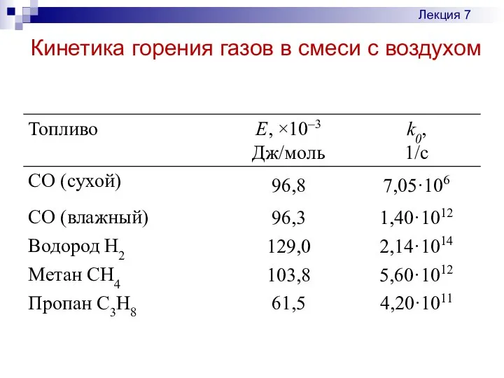 Кинетика горения газов в смеси с воздухом Лекция 7