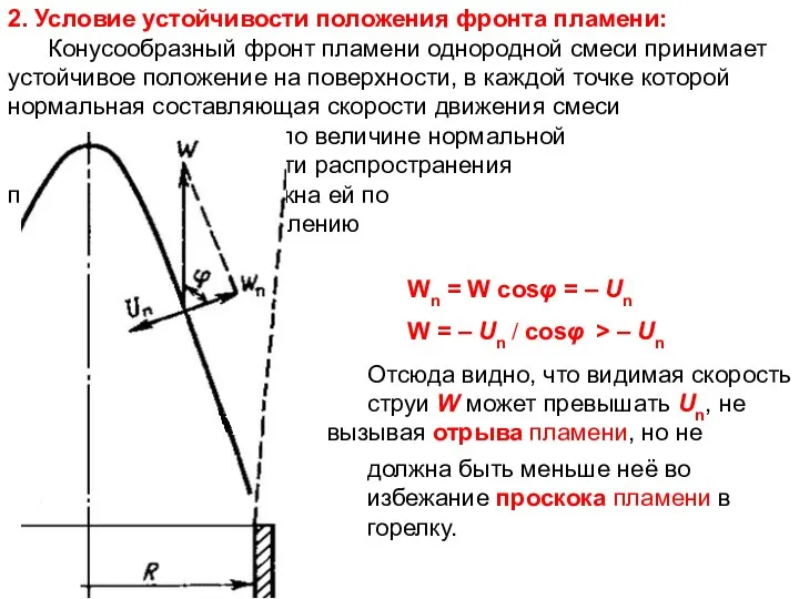 Лекция 11 2. Условие устойчивости положения фронта пламени: Конусообразный фронт пламени