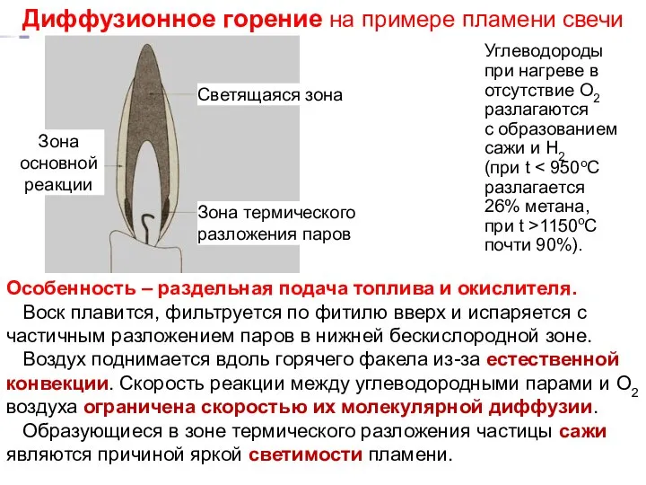 Лекция 8 Особенность – раздельная подача топлива и окислителя. Воск плавится,