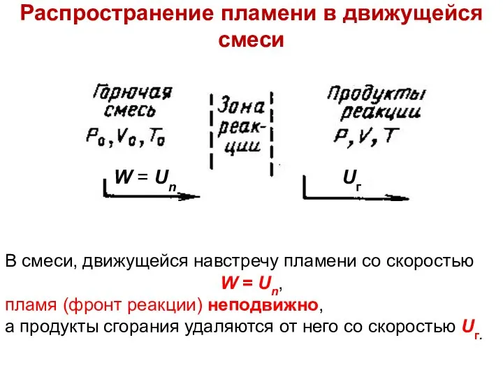 Лекция 8 В смеси, движущейся навстречу пламени со скоростью W =