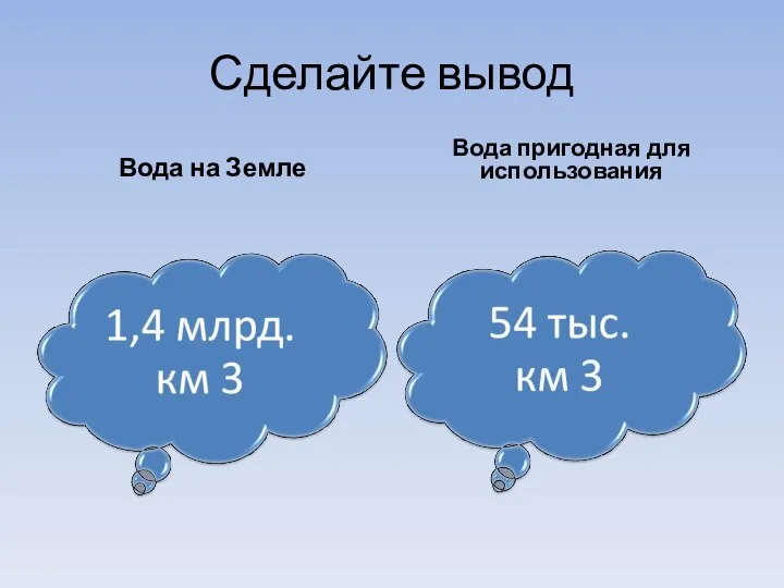 Сделайте вывод Вода на Земле Вода пригодная для использования