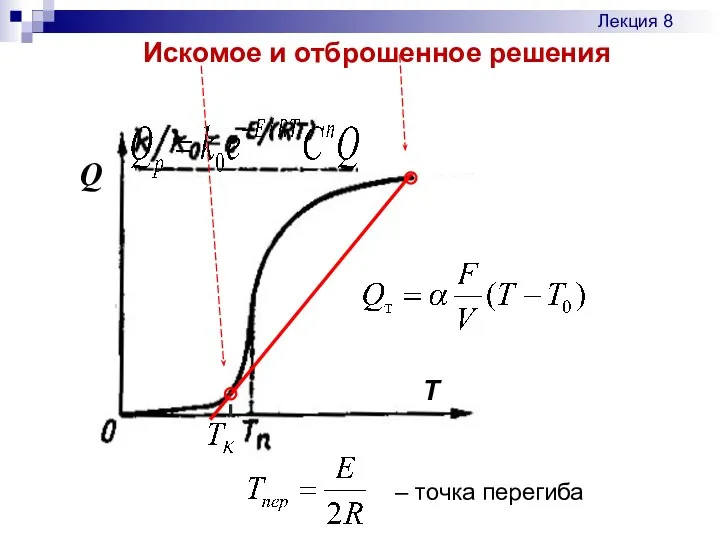 Искомое и отброшенное решения Лекция 8 – точка перегиба