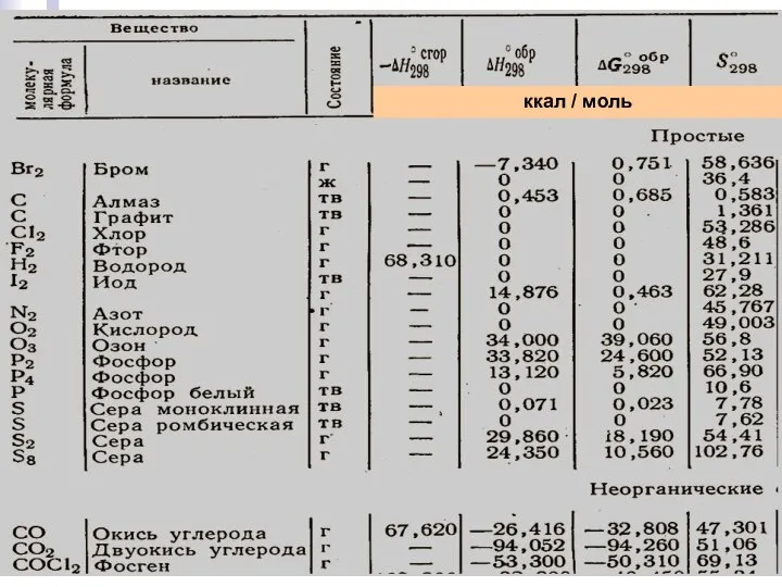 Лекция 6 ккал / моль