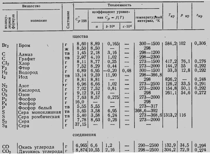 Лекция 5