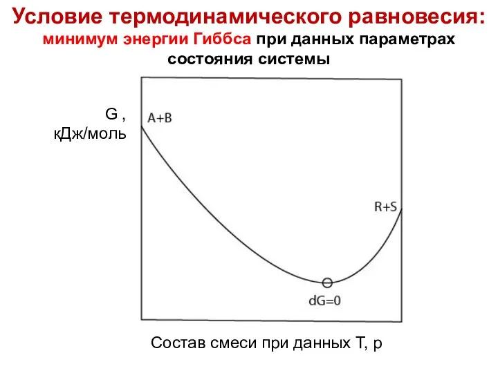 Лекция 6 Условие термодинамического равновесия: минимум энергии Гиббса при данных параметрах состояния системы