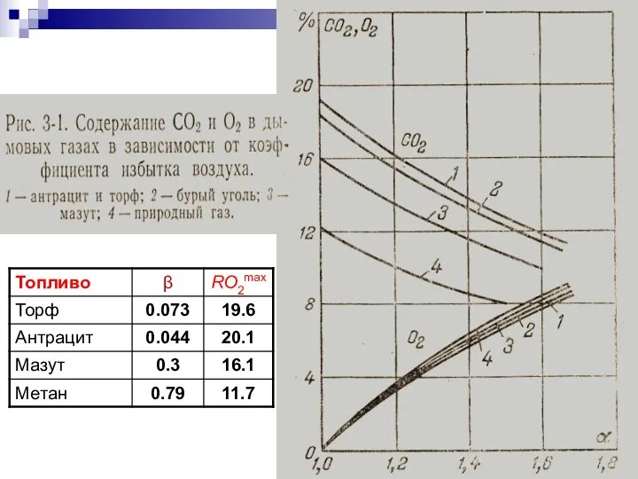 Лекция 3