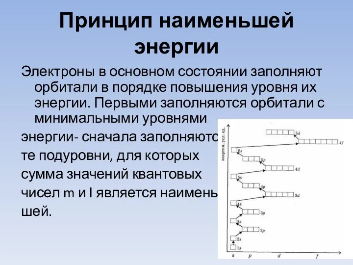 Принцип наименьшей энергии Электроны в основном состоянии заполняют орбитали в порядке