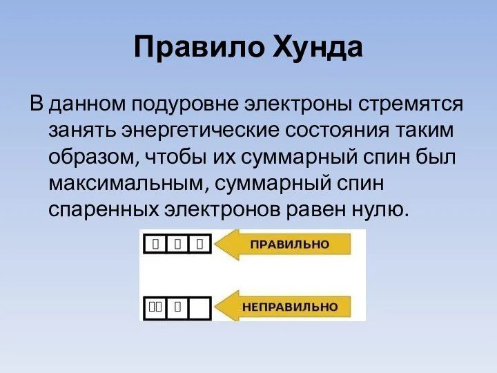 Правило Хунда В данном подуровне электроны стремятся занять энергетические состояния таким