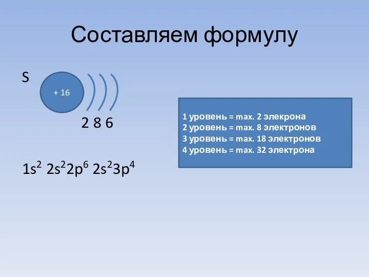 Составляем формулу S 2 8 6 1s2 2s22p6 2s23p4 + 16