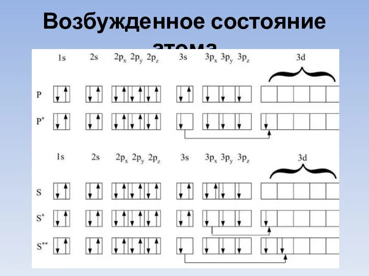 Возбужденное состояние атома