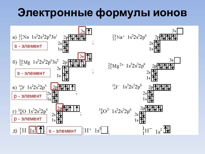 Электронные формулы ионов